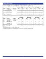 74FCT162244ETPVG datasheet.datasheet_page 5