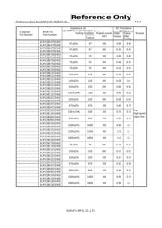 BLM15BB221SN1D datasheet.datasheet_page 2
