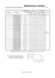 BLM15BB221SN1D datasheet.datasheet_page 3