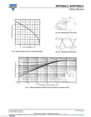 IRFP360LCPBF datasheet.datasheet_page 5