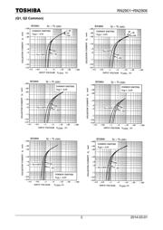 RN2903(T5L,F,T) datasheet.datasheet_page 3