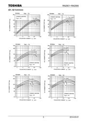 RN2903(T5L,F,T) datasheet.datasheet_page 5