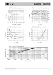 IXFH75N10 datasheet.datasheet_page 4