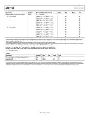 ADM7160CP-EVALZ datasheet.datasheet_page 5