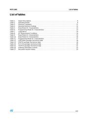 M27C1001-10F6 datasheet.datasheet_page 3