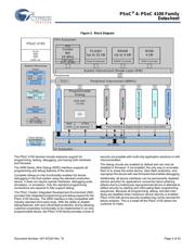 CY8C4124PVI-432 datasheet.datasheet_page 4