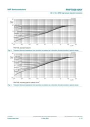 PHPT60610NY datasheet.datasheet_page 5