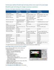 MSOX2024A + APPBNDL datasheet.datasheet_page 3