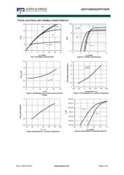 AOT11N70 datasheet.datasheet_page 3