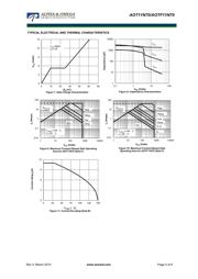 AOT11N70 datasheet.datasheet_page 4