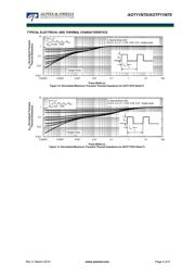 AOT11N70 datasheet.datasheet_page 5