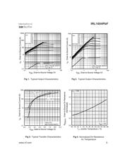 IRL1004PBF 数据规格书 3