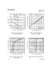 IRL1004PBF 数据规格书 4