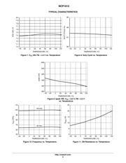 NCP1015AP065G datasheet.datasheet_page 6