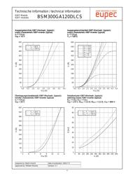 BSM300GA120DLCS 数据规格书 4
