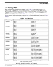 SPC5777CCK3MMO3R datasheet.datasheet_page 3