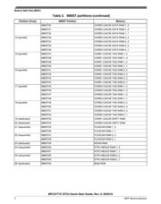 SPC5777CCK3MMO3R datasheet.datasheet_page 4