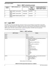 SPC5777CCK3MMO3R datasheet.datasheet_page 6