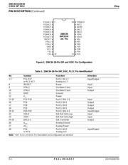 Z86E8316SSC datasheet.datasheet_page 4