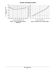 NCV3064DR2G datasheet.datasheet_page 6