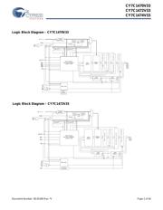 CY7C1470V33-167AXC 数据规格书 2