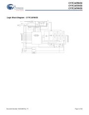 CY7C1470V33-167BZC datasheet.datasheet_page 3