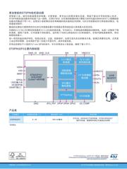 STM32F031E6Y6TR datasheet.datasheet_page 2