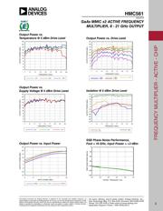 HMC561 datasheet.datasheet_page 2