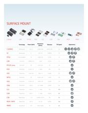 FPR2A-0R5F1 datasheet.datasheet_page 4
