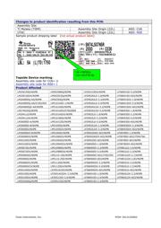 LM3658SD-A/NOPB 数据规格书 2