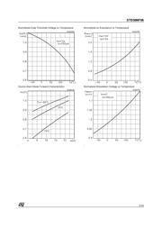 STD30NF06 datasheet.datasheet_page 5