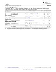 TPS25200EVM-618 datasheet.datasheet_page 6