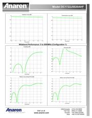 DC1722J5020AHF datasheet.datasheet_page 3