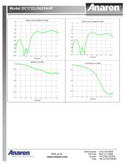 DC1722J5020AHF datasheet.datasheet_page 4