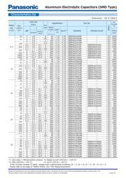 EEEFK1V151AV 数据规格书 3