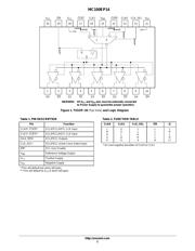 MC100EP52DT datasheet.datasheet_page 2