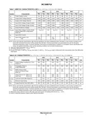 MC100EP52DT datasheet.datasheet_page 5