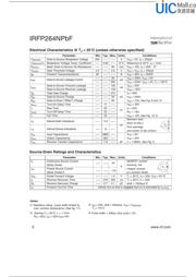 IRFP264NPBF datasheet.datasheet_page 2