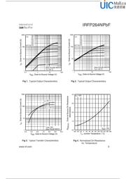 IRFP264NPBF datasheet.datasheet_page 3