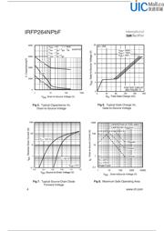 IRFP264NPBF datasheet.datasheet_page 4