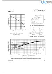 IRFP264NPBF datasheet.datasheet_page 5