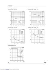 STD83003 datasheet.datasheet_page 4