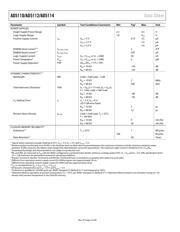 AD5112BCPZ80-1-RL7 datasheet.datasheet_page 4