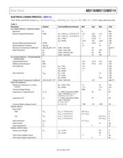 AD5110BCPZ10-1-RL7 datasheet.datasheet_page 5