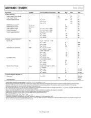 AD5114BCPZ80-1-RL7 数据规格书 6