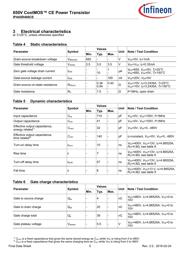 IPA65R400CEXKSA1 datasheet.datasheet_page 5