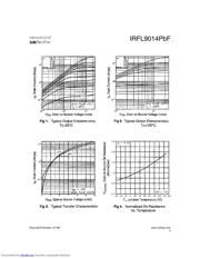 IRFL9014PBF datasheet.datasheet_page 3