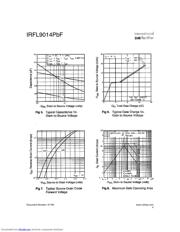 IRFL9014PBF datasheet.datasheet_page 4