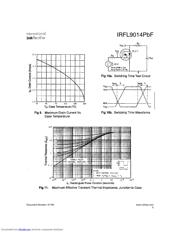 IRFL9014PBF datasheet.datasheet_page 5