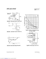 IRFL9014PBF datasheet.datasheet_page 6